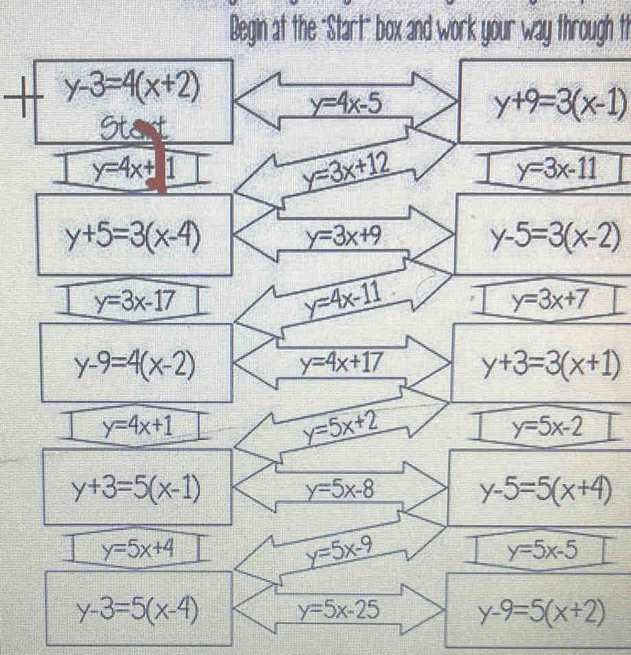 Begin at the "Start" box and work your way through t!
y-3=4(x+2)
y=4x-5
y+9=3(x-1)
_ 5ts+
y=4x+11
y=3x+12
y=3x-11
y+5=3(x-4)
y=3x+9
y-5=3(x-2)
y=3x-17
y=4x-11
y=3x+7
y-9=4(x-2)
y=4x+17
y+3=3(x+1)
y=4x+1
y=5x+2
y=5x-2
y+3=5(x-1)
y=5x-8
y-5=5(x+4)
y=5x+4
y=5x-9
y=5x-5
y-3=5(x-4)
y=5x-25
y-9=5(x+2)