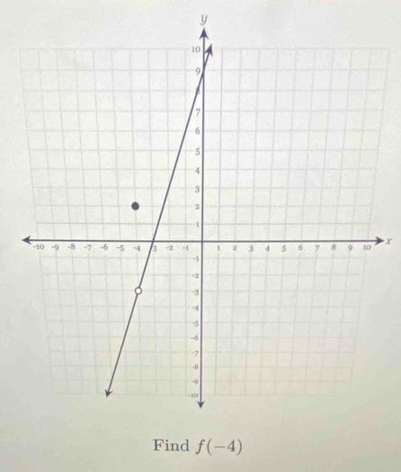 y
x
Find f(-4)