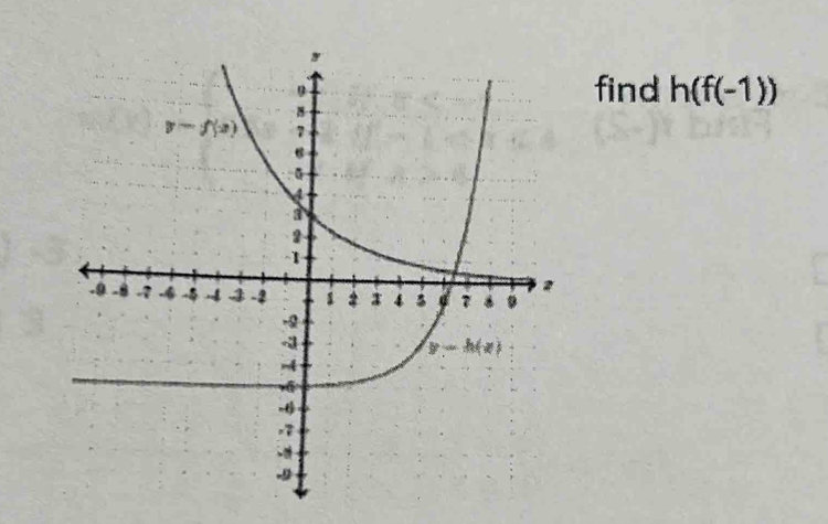 find h(f(-1))