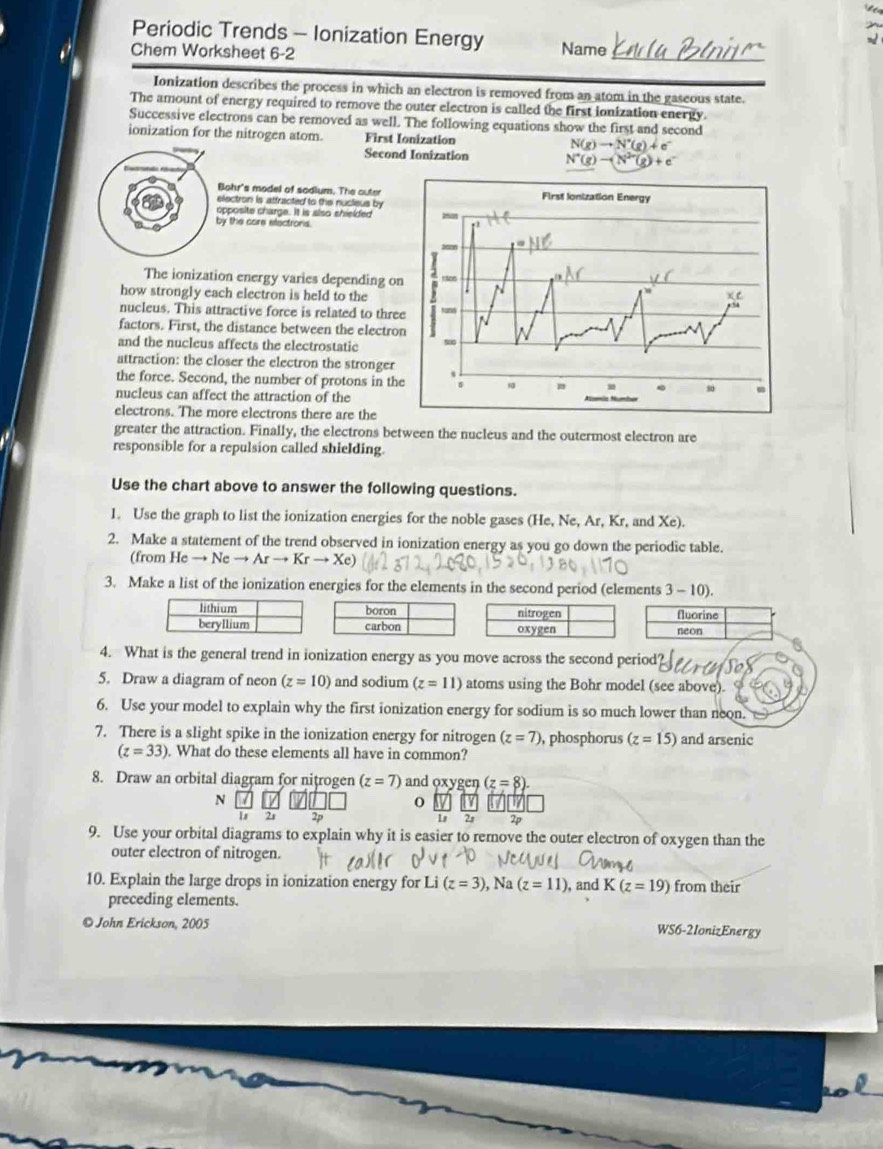 Periodic Trends - Ionization Energy
Chem Worksheet 6-2 Name_
Ionization describes the process in which an electron is removed from an atom in the gaseous state.
The amount of energy required to remove the outer electron is called the first ionization energy.
Successive electrons can be removed as well. The following equations show the first and second
ionization for the nitrogen atom. First Ionization N(g)to N^+(g)+e^-
Second Ionization N^+(g)-(N^(2+)(g)+e^-
Bohr's model of sodium. The outer 
electron is atfracted to the nucleus by
opposite charge. It is also shielded
by the core etectrons.
The ionization energy varies depending o
how strongly each electron is held to the
nucleus. This attractive force is related to thr
factors. First, the distance between the electro
and the nucleus affects the electrostatic
attraction: the closer the electron the stronger
the force. Second, the number of protons in th
nucleus can affect the attraction of the
electrons. The more electrons there are the
greater the attraction. Finally, the electrons between the nucleus and the outermost electron are
responsible for a repulsion called shielding.
Use the chart above to answer the following questions.
1. Use the graph to list the ionization energies for the noble gases (He, Ne, Ar, Kr, and Xe).
2. Make a statement of the trend observed in ionization energy as you go down the periodic table.
(from H eto Neto Arto Krto Xe)
3. Make a list of the ionization energies for the elements in the second period (elements 3-10
lithium boron nitrogen fluorine
beryllium carbon oxygen neon
4. What is the general trend in ionization energy as you move across the second period?
5. Draw a diagram of neon (z=10) and sodium (z=11) atoms using the Bohr model (see above).
6. Use your model to explain why the first ionization energy for sodium is so much lower than neon.
7. There is a slight spike in the ionization energy for nitrogen (z=7) , phosphorus (z=15) and arsenic
(z=33). What do these elements all have in common?
8. Draw an orbital diagram for nitrogen (z=7) and oxygen (z=8).
N
0 1Y /
Ls 21 2p 1s 2s 2p
9. Use your orbital diagrams to explain why it is easier to remove the outer electron of oxygen than the
outer electron of nitrogen.
10. Explain the large drops in ionization energy for Li(z=3) , Na (z=11) , and K (z=19) from their
preceding elements.
© John Erickson, 2005
WS6-2IonizEnergy