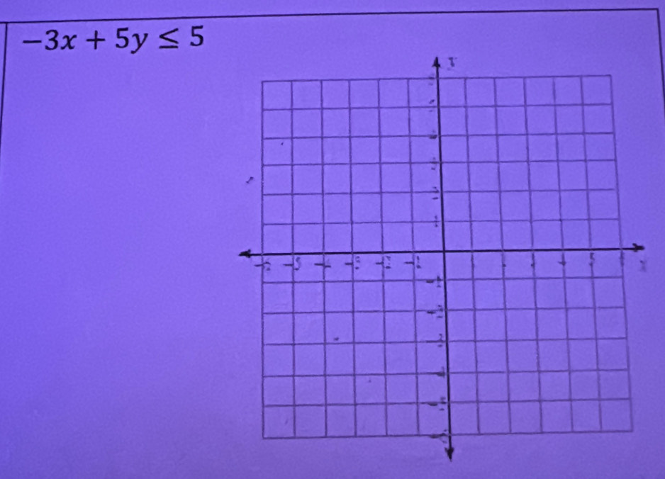 -3x+5y≤ 5
X