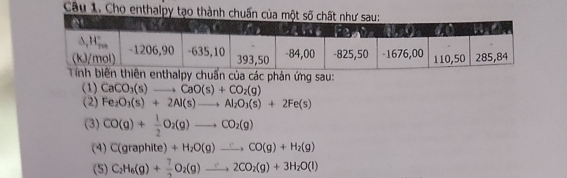 Cho enthalpy tạo thành chuẩn của 
lpy chuẩn của các phản ứng sau: 
(1) CaCO_3(s)to CaO(s)+CO_2(g)
(2) Fe_2O_3(s)+2Al(s)to Al_2O_3(s)+2Fe(s)
(3) CO(g)+ 1/2 O_2(g)to CO_2(g)
(4) C(graphite)+H_2O(g)to CO(g)+H_2(g)
(5) C_2H_6(g)+ 7/2 O_2(g)to 2CO_2(g)+3H_2O(l)