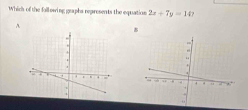 Which of the following graphs represents the equation 2x+7y=14 ? 
^ 
B