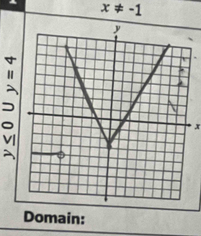 x!= -1
x
Domain: