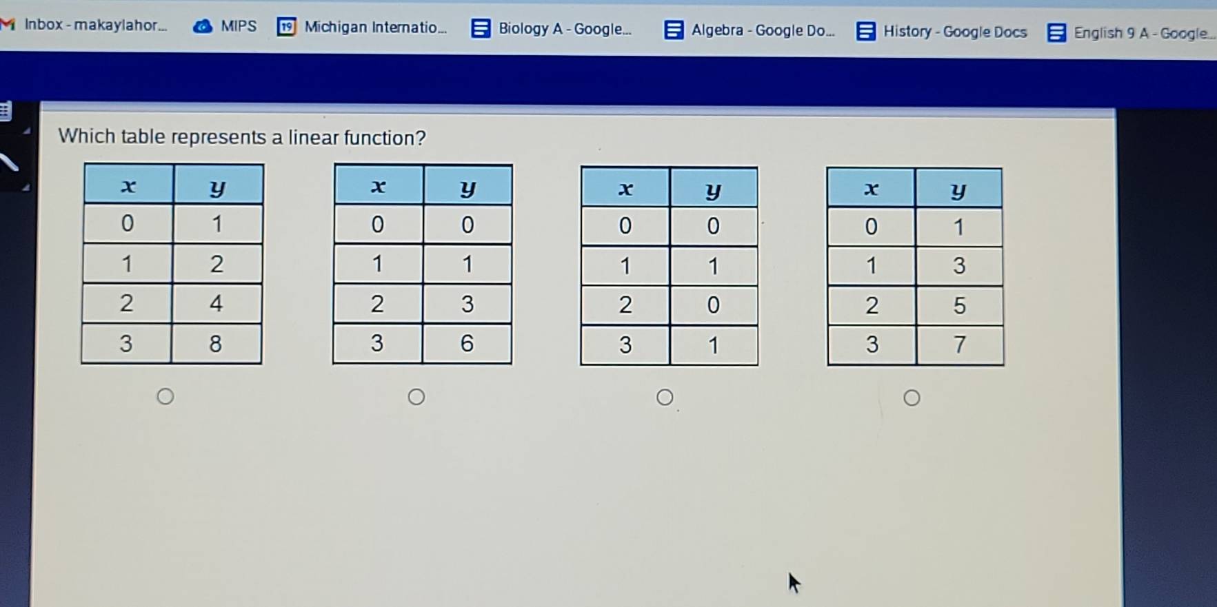 Inbox - makaylahor... MIPS Michigan Internatio... Biology A - Google... Algebra - Google Do... History - Google Docs English 9 A - Google... 
Which table represents a linear function?