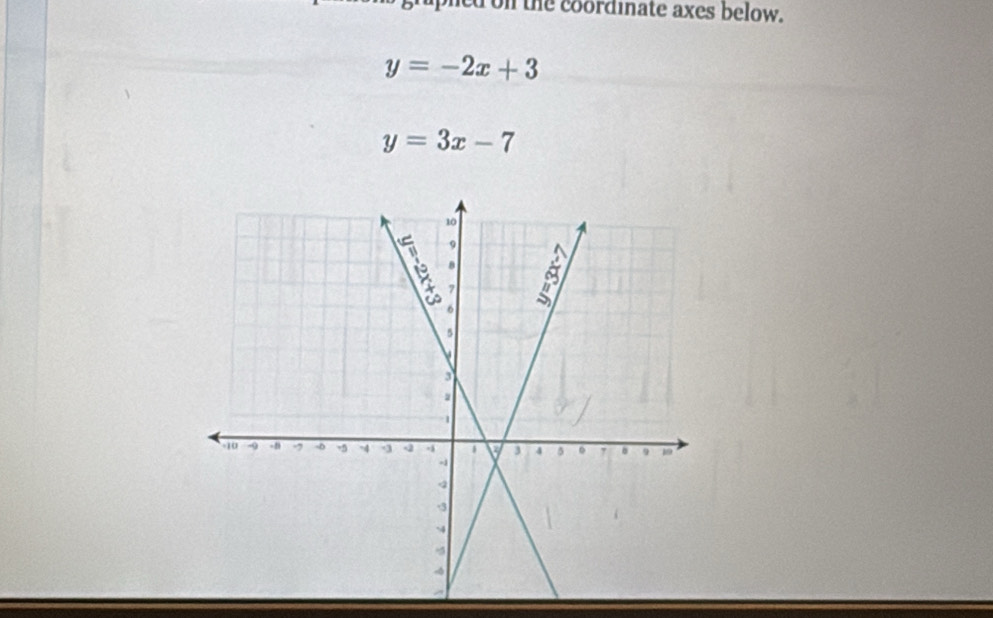 on the coordinate axes below.
y=-2x+3
y=3x-7