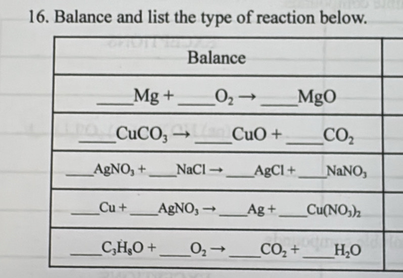 Balance and list the type of reaction below.