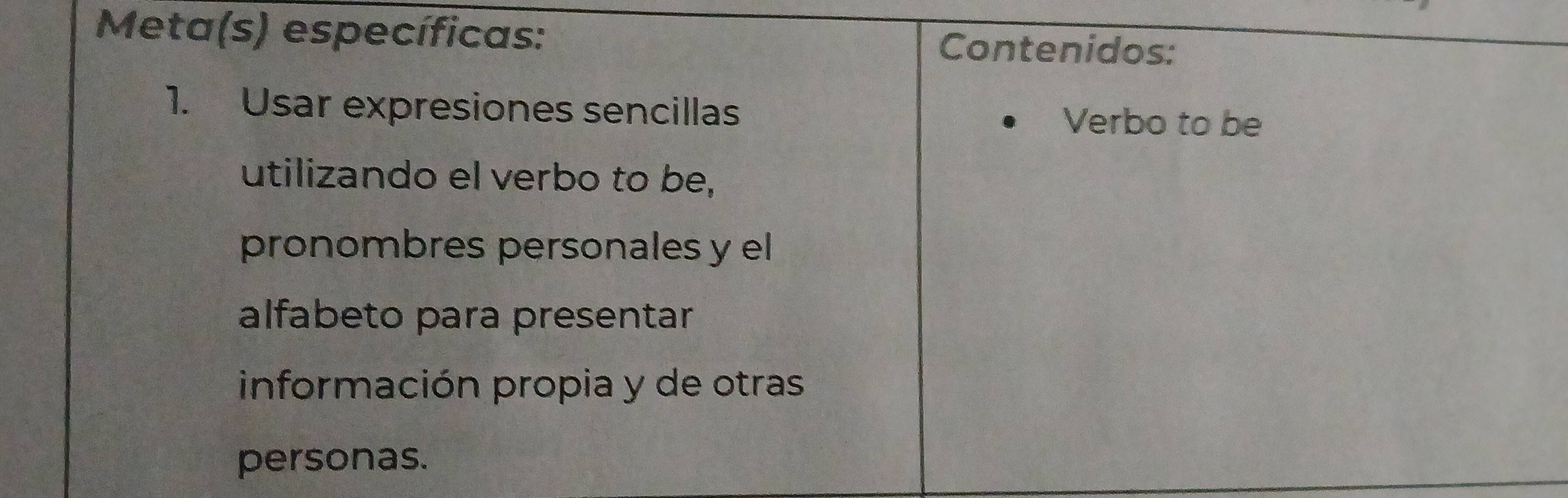 Meta(s) específicas: Contenidos: 
1. Usar expresiones sencillas Verbo to be 
utilizando el verbo to be, 
pronombres personales y el 
alfabeto para presentar 
información propia y de otras 
personas.