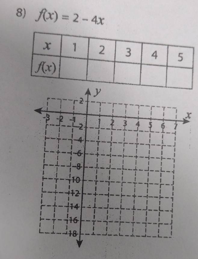 f(x)=2-4x