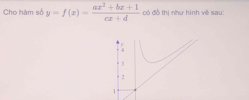 Cho hàm số y=f(x)= (ax^2+bx+1)/cx+d  có đồ thị như hình vẽ sau:
y
4
3
2
1