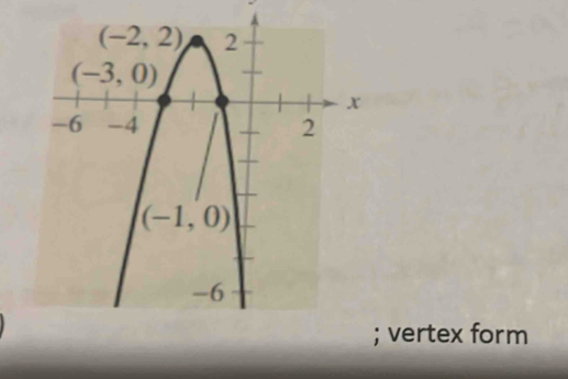 vertex form