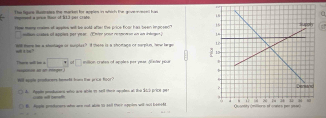 The figure illustrates the market for apples in which the government has 
imposed a price floor of $13 per crate.
How many crates of apples will be sold after the price floor has been imposed?
□ millon crates of apples per year. (Enter your response as an integer.)
Will there be a shortage or surplus? If there is a shortage or surplus, how large 
will it be? 
There will be a □ of □ million crates of apples per year. (Enter your 
esponse as an integer 
Will apple pruducers benefit from the price floor?
A. Apple producers who are able to sell their apples at the $13 price per 
crate will benefit.
B. Apple producers who are not able to sell their apples will not benefit.