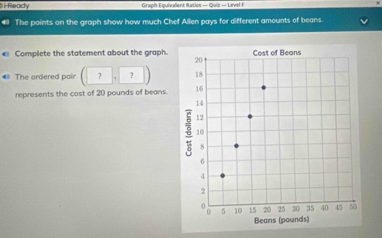 Ready Graph Equivalent Ratios — Quiz — Level F x 
The points on the graph show how much Chef Allen pays for different amounts of beans. 
Complete the statement about the graph. 
The ordered pair (?,?)
represents the cost of 20 pounds of beans.