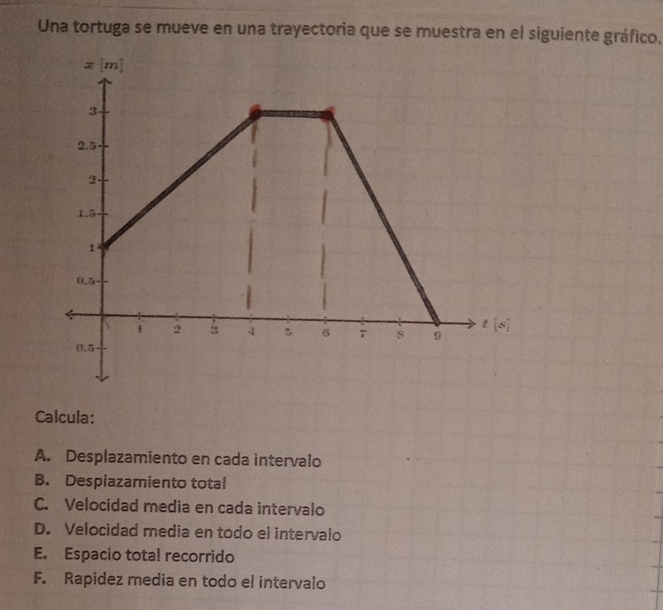 Una tortuga se mueve en una trayectoria que se muestra en el siguiente gráfico.
Calcula:
A. Desplazamiento en cada intervalo
B. Despiazamiento total
C. Velocidad media en cada intervalo
D. Velocidad media en todo el intervalo
E. Espacio total recorrido
F. Rapidez media en todo el intervalo