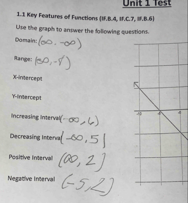 Test 
1.1 Key Features of Functions (IF.B. 4, IF.C. 7, IF.B. 6) 
Use the graph to answer the following questions. 
Domain: 
Range: 
X-intercept 
Y-Intercept
6
Increasing Interval 
Decreasing Interva 
Positive Interval 
Negative Interval