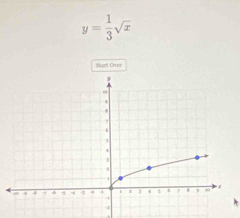 y= 1/3 sqrt(x)
Start Over