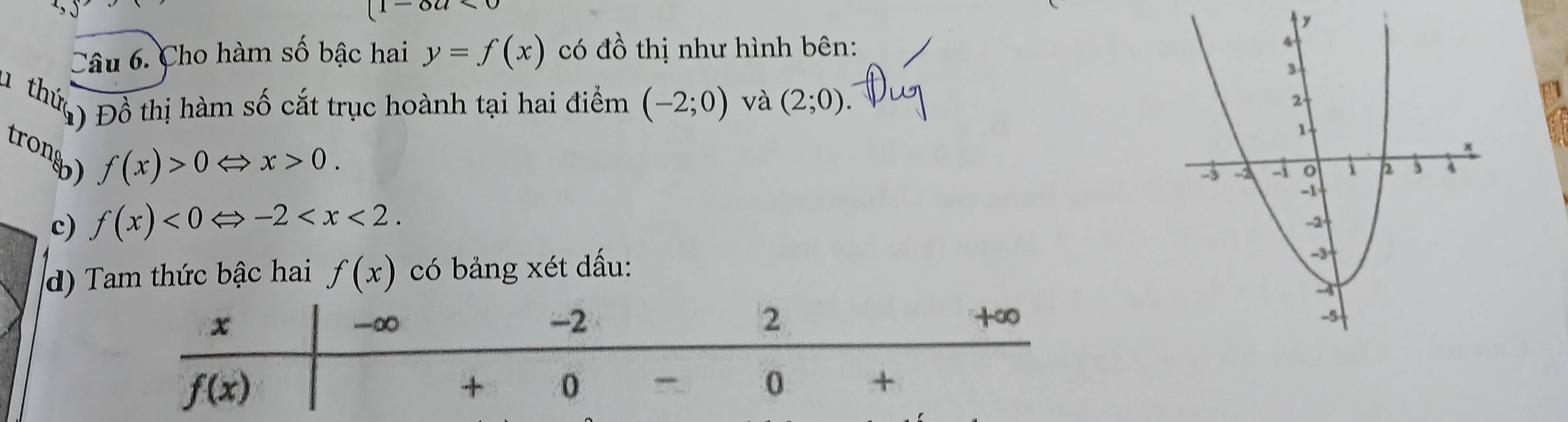 1-oa<0</tex>
Câu 6. Cho hàm số bậc hai y=f(x) có đồ thị như hình bên: 
u thức Đồ thị hàm số cắt trục hoành tại hai điểm (-2;0) và (2;0).
trong
f(x)>0Leftrightarrow x>0.
c) f(x)<0Leftrightarrow -2
d) Tam thức bậc hai f(x) có bảng xét dấu: