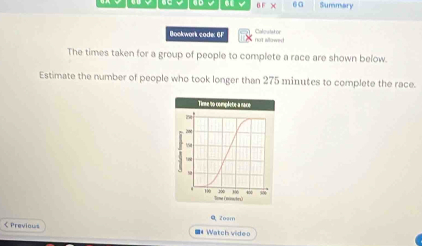 UC CD 6 6 F × 6 G Summary 
Calculator 
Bookwork code: 6F not allowed 
The times taken for a group of people to complete a race are shown below. 
Estimate the number of people who took longer than 275 minutes to complete the race. 
Q zoom 
< Previous = Watch video