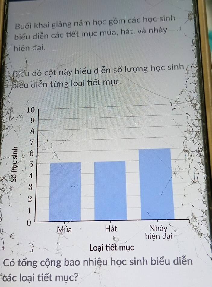 Buổi khai giảng năm học gồm các học sinh 
biểu diễn các tiết mục múa, hát, và nhảy 
hiện đại. 
Biểu đồ cột này biểu diễn số lượng học sinh 
biểu diễn từng loại tiết mục. 
Có tổng cộng bao nhiệu học sinh biểu diễn 
các loại tiết mục?