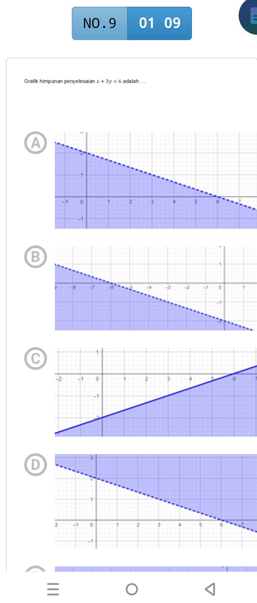 NO.9 01 09
Grafik himpunan penyelesaian x+3y<6</tex> adalah
A
B
C
D
I