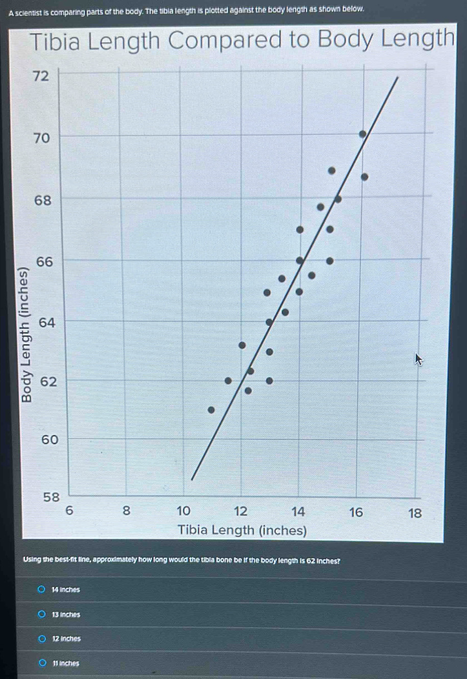 Solved: A scientist is comparing parts of the body. The tibia length is ...