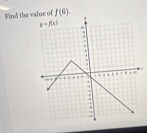 Find the vue of f(6).
X