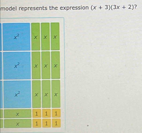 model represents the expression (x+3)(3x+2) ?