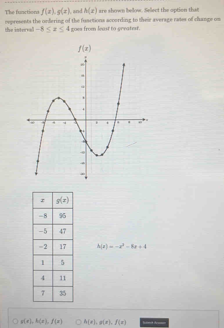 The functions f(x),g(x) , and h(x) are shown below. Select the option that
represents the ordering of the functions according to their average rates of change on
the interval -8≤ x≤ 4 goes from least to greatest.
h(x)=-x^2-8x+4
g(x),h(x),f(x) h(x),g(x),f(x)