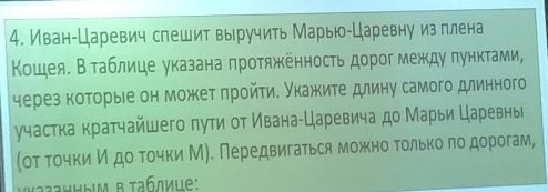 Иван-Царевич спешит выручить Марью-Царевну из плена 
Κощея. В τаблице указана πроτяженность дорог между πунктами, 
через которые он может πройτи. Укажките длину самого длинного 
γчастка кратчайшего πуτи οт Ивана-Царевича до Марьи Царевныа 
(οт τοчки η дο τοчки М). Передвигаться можно τοлькоπо дорогам, 
Łанныν в τабдице: