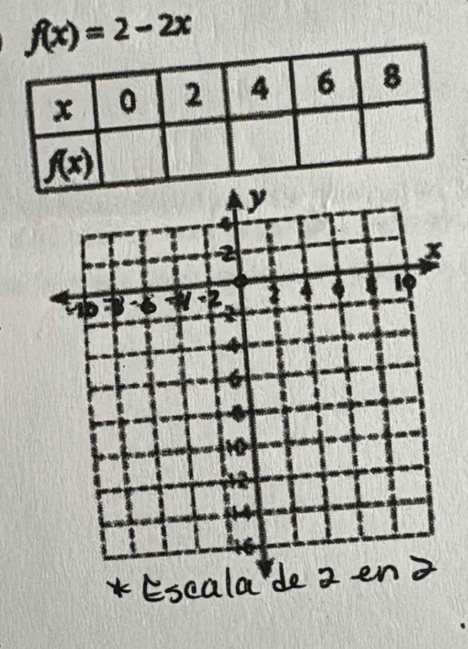 f(x)=2-2x