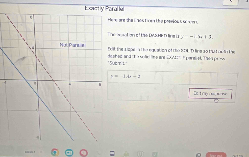 Exactly Parallel
re are the lines from the previous screen.
e equation of the DASHED line is y=-1.5x+3. 
it the slope in the equation of the SOLID line so that both the
shed and the solid line are EXACTLY parallel. Then press
ubmit."
y=-1.4x-2
-4
Edit my response
Doak 1
Slan out Oct 20