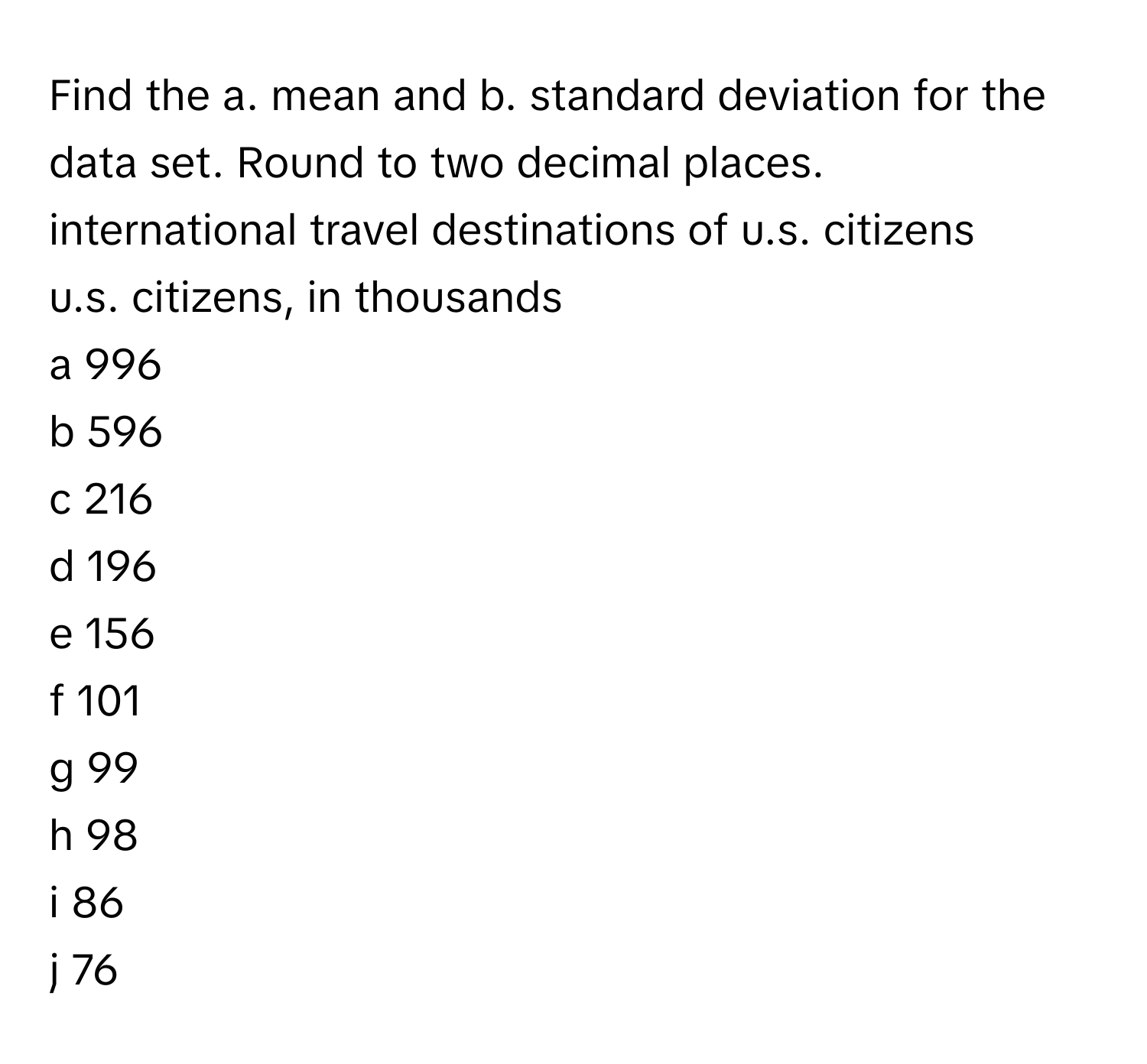 Find the a. mean and b. standard deviation for the data set. Round to two decimal places.

international travel destinations of u.s. citizens
u.s. citizens, in thousands
a 996
b 596
c 216
d 196
e 156
f 101
g 99
h 98
i 86
j 76