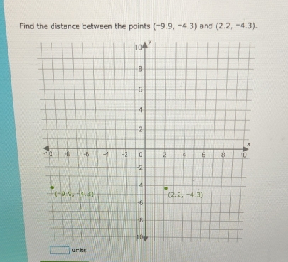 Find the distance between the points (-9.9,-4.3) and (2.2,-4.3).
units