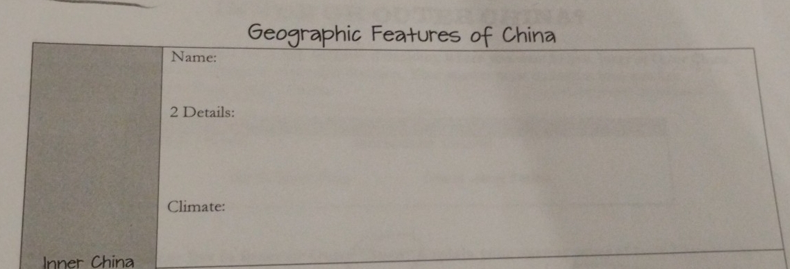 Geographic Features of China 
Name: 
2 Details: 
Climate: 
Inner China