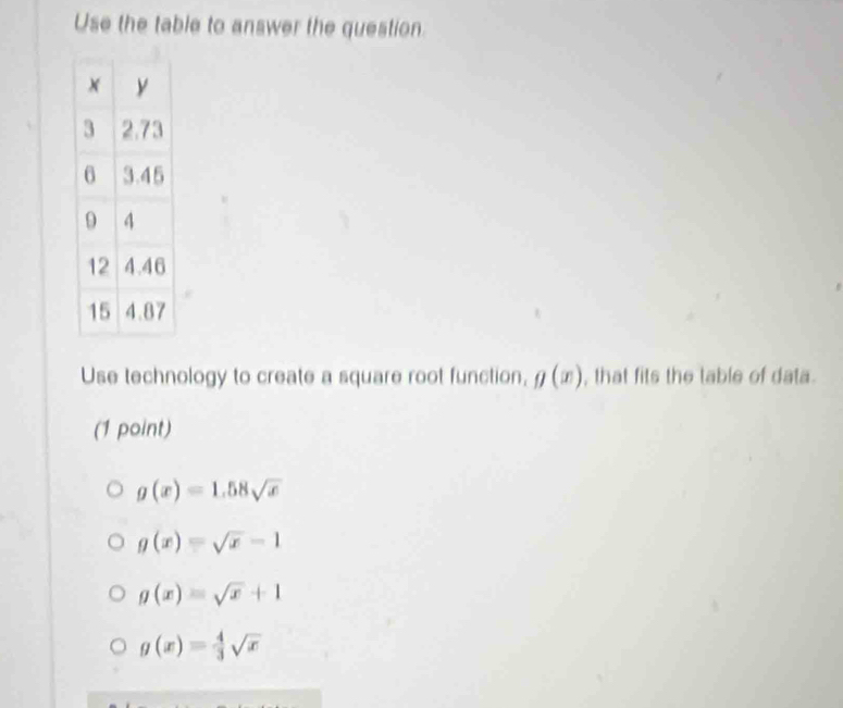 Use the table to answer the question.
Use technology to create a square root function, g(x) , that fits the table of data.
(1 point)
g(x)=1.58sqrt(x)
g(x)=sqrt(x)-1
g(x)=sqrt(x)+1
g(x)= 4/3 sqrt(x)