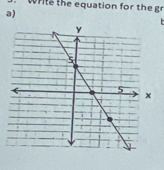 Write the equation for the gr 
a)