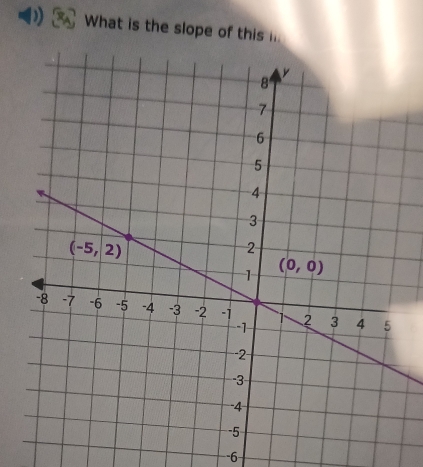 What is the slope of this i
--6