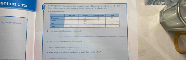senting data 3 A school puts on a bake sale to raise money for charity. The amount of each type of cake that was 
made was recorded in a two--way table. In total there were 198 cakes for sale 
a Complete the table. 
Day in eight different 
b How many vanilla cupcakes were made? 
_ 
c How many traybakes were there in total? 
_ 
d How many more chocolate cakes were made than vanilla cakes? 
_