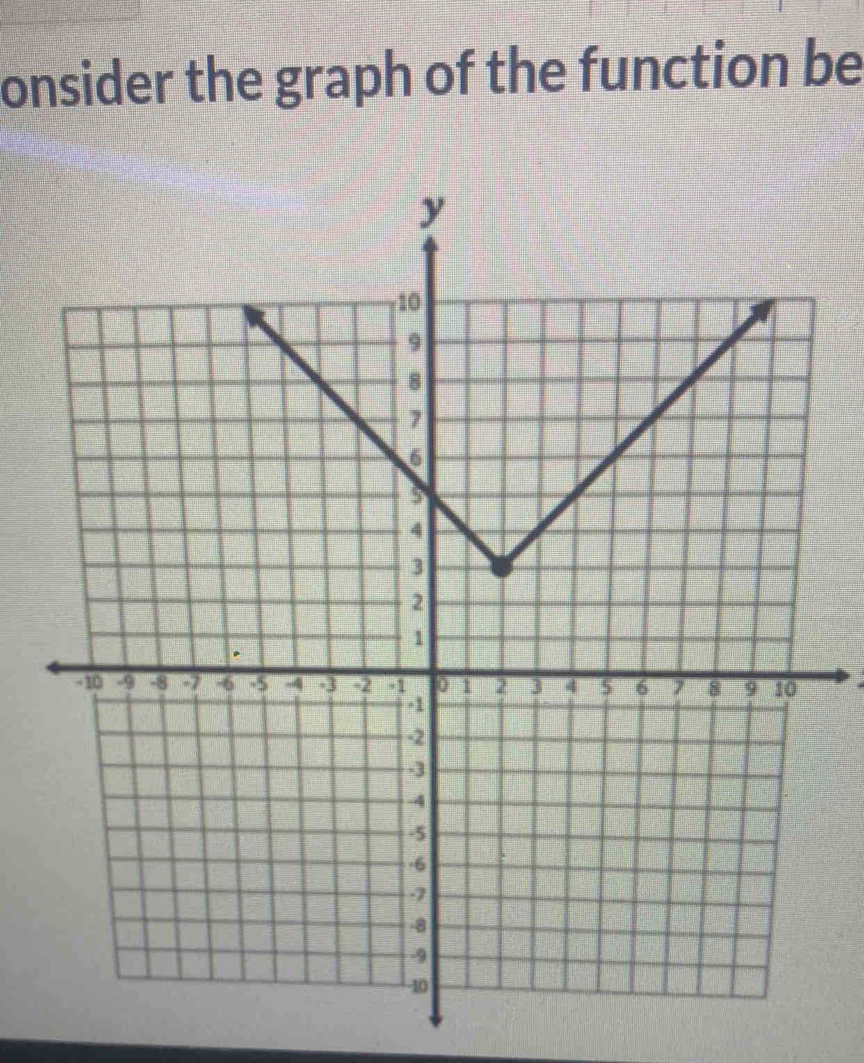 onsider the graph of the function be