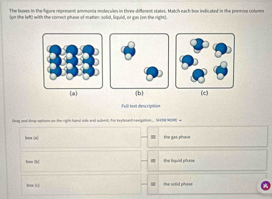 The boxes in the figure represent ammonia molecules in three different states. Match each box indicated in the premise column
(on the left) with the correct phase of matter: solid, liquid, or gas (on the right).
(a) (b) (c)
Full text description
Drag and drop options on the right-hand side and submit. For keyboard navigation... SHOW MORE 
box (a) the gas phase
box (b) the liquid phase
bax (c the solid phase