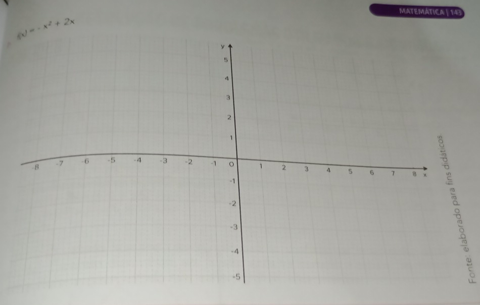 MATEMATICA | 14
f(x)=-x^2+2x