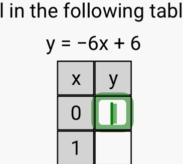 in the following tabl
y=-6x+6