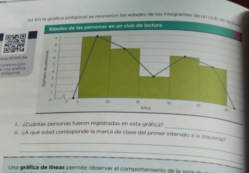 En la gráfica poligonal se reunieron las edades de los integrantes de un club de lectura 
it.ly/3OQXr3d 
Construcción 
e una gráfica 
poligonal 
_ 
i. Cuántas personas fueron registradas en esta gráfica? 
_ 
ii. ¿A qué edad corresponde la marca de clase del primer intervalo a la izquierda? 
_ 
Una gráfica de líneas permite observar el comportamiento de la serie de