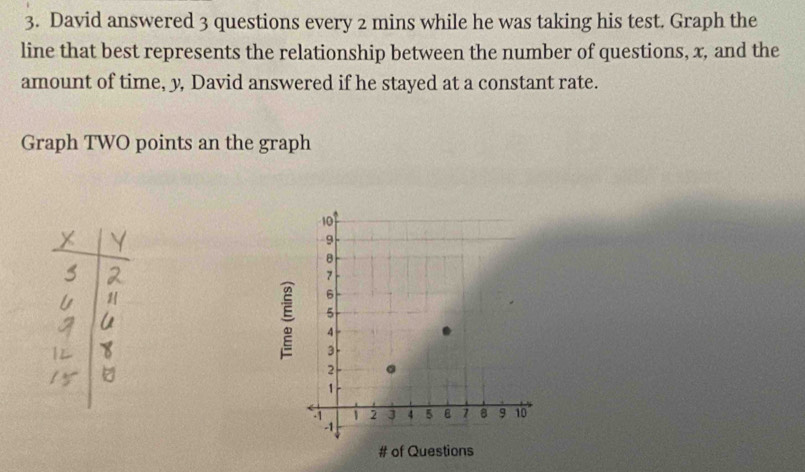 David answered 3 questions every 2 mins while he was taking his test. Graph the 
line that best represents the relationship between the number of questions, x, and the 
amount of time, y, David answered if he stayed at a constant rate. 
Graph TWO points an the graph