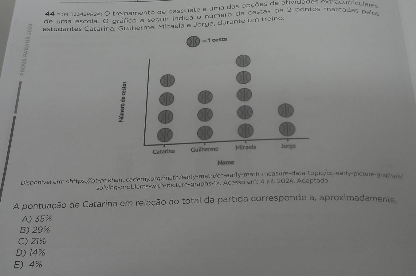 44 - (MT13342PR24) O treinamento de basquete é uma das opções de atividades extracurriculares
de uma escola. O gráfico a seguir indica o número de cestas de 2 pontos marcadas pelos
estudantes Catarina, Guilherme, Micaela e Jorge, durante um treino.
à
Disponível em:. Acesso em: 4 jul. 2024. Adaptado.
A pontuação de Catarina em relação ao total da partida corresponde a, aproximadamente,
A) 35%
B) 29%
C) 21%
D) 14%
E) 4%