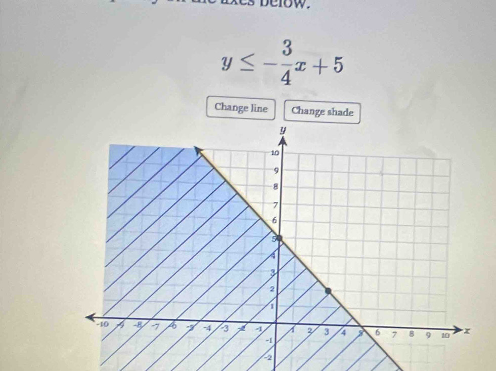 below.
y≤ - 3/4 x+5
Change line Change shade