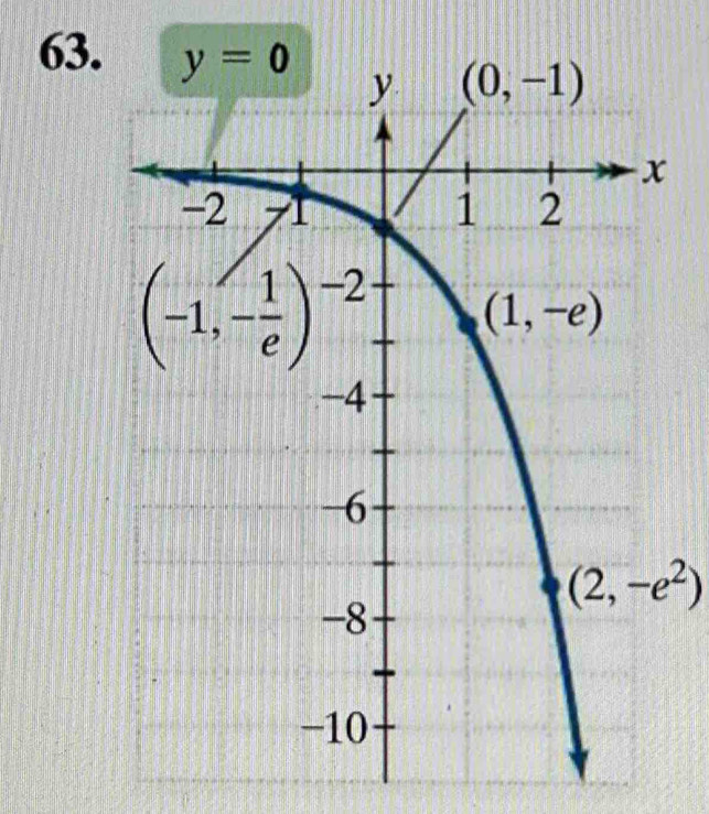 (2,-e^2)