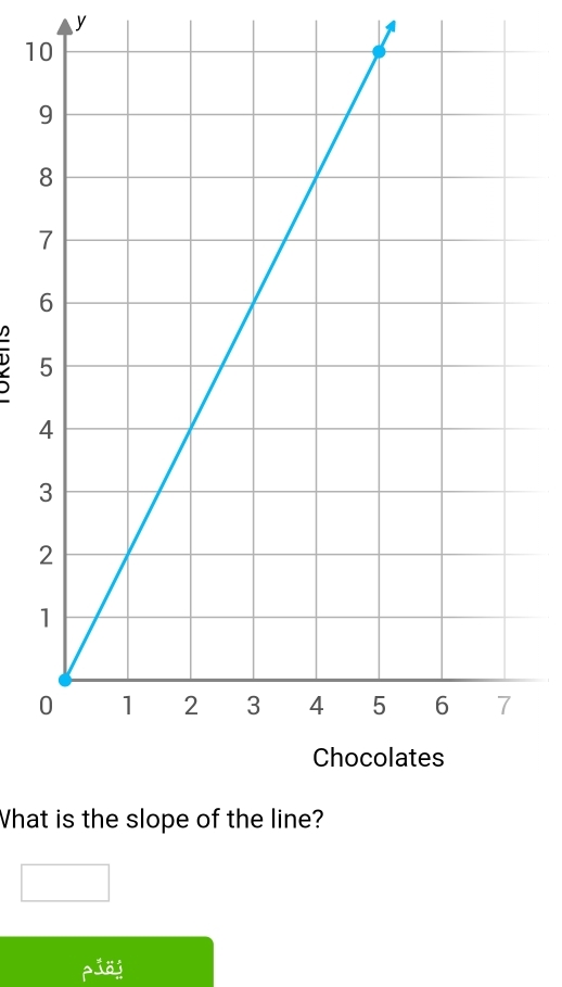 y
A 
1 
D 
What is the slope of the line?