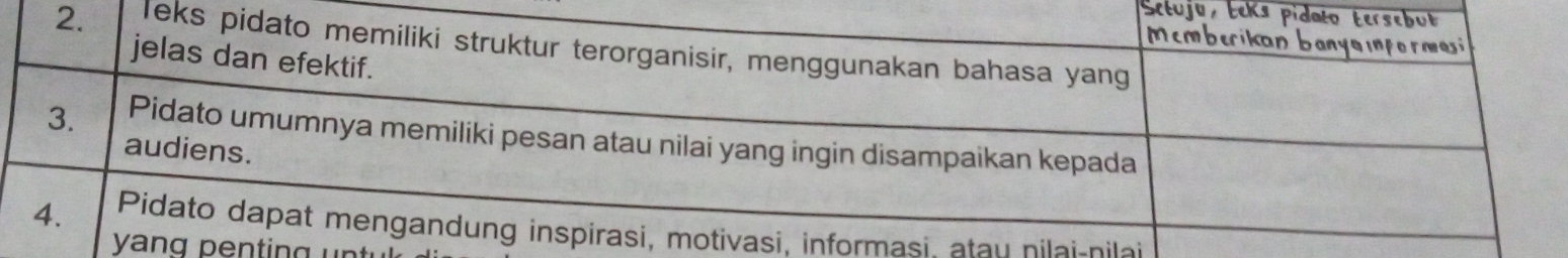 nilai-nilai 
penting un