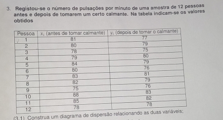 Registou-se o número de pulsações por minuto de uma amostra de 12 pessoas
antes e depois de tomarem um certo calmante. Na tabela indicam-se os valores
obtidos
(3.1) Construa um diagrama de dis